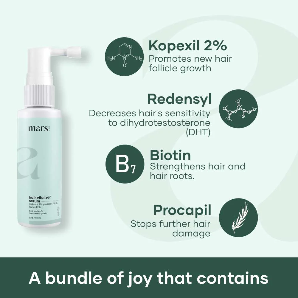 Hair Growth Serum with 1% Redensyl (60 ml) 2 Hair Growth Serum with 1% Redensyl (60 ml)