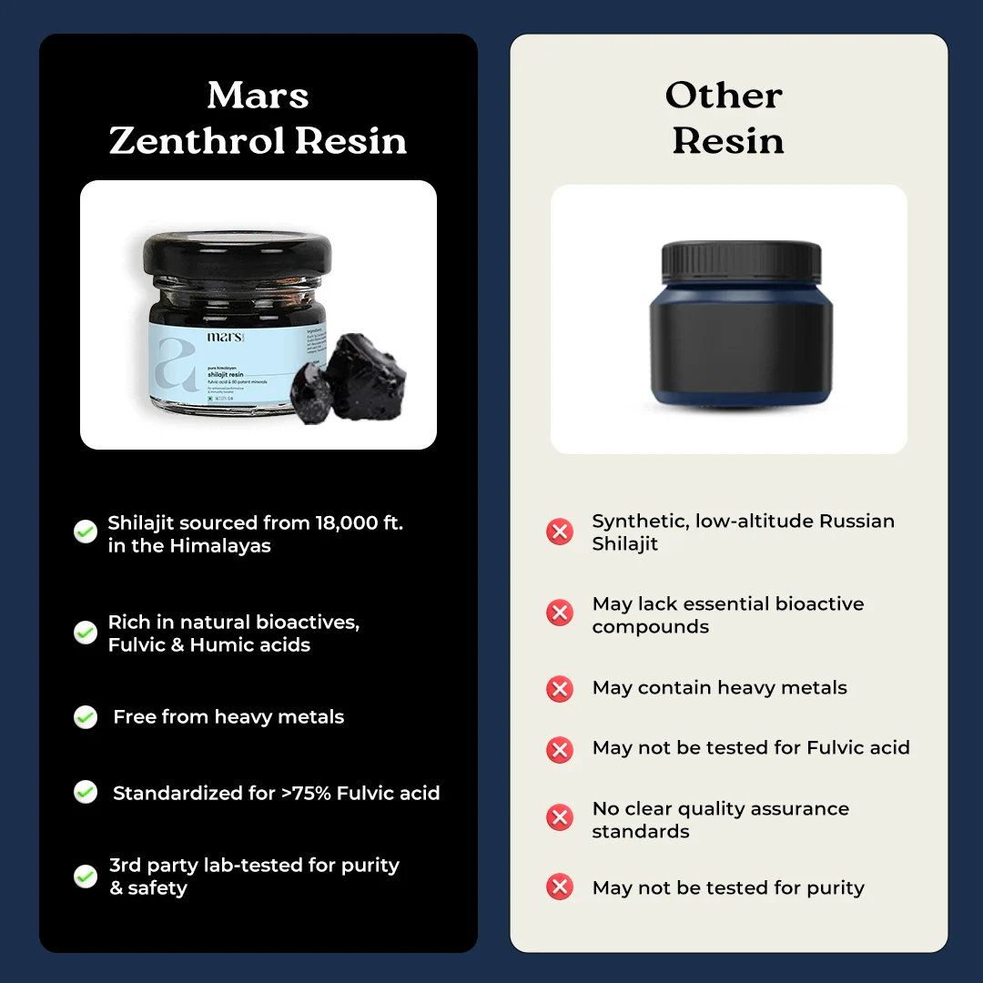 Mars Zenthrol powered with Pure Himalayan Shilajit Resin – Strength, Drive & Recovery Support 10 Mars Zenthrol powered with Pure Himalayan Shilajit Resin – Strength, Drive & Recovery Support