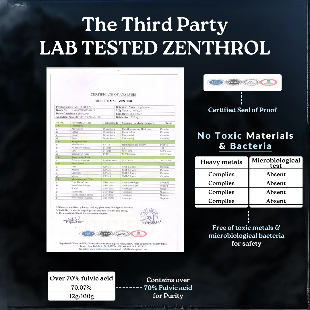 Mars Zenthrol powered with Pure Himalayan Shilajit Resin – Strength, Drive & Recovery Support 4 Mars Zenthrol powered with Pure Himalayan Shilajit Resin – Strength, Drive & Recovery Support