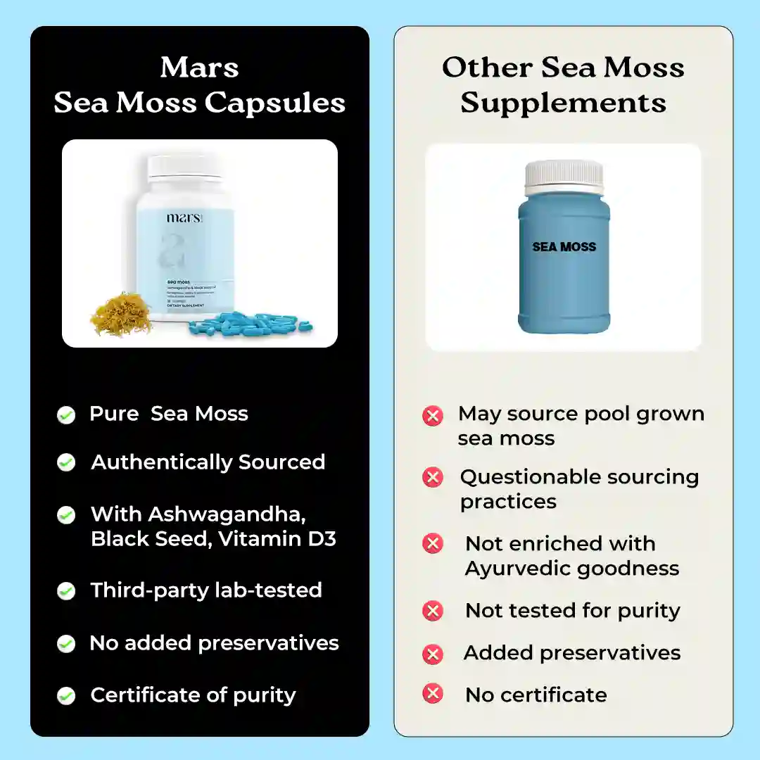 Mars Natural Sea Moss Caps: Powered with Ashwagandha, Black Seed, & Vitamin D3 8 Mars Natural Sea Moss Caps: Powered with Ashwagandha, Black Seed, & Vitamin D3