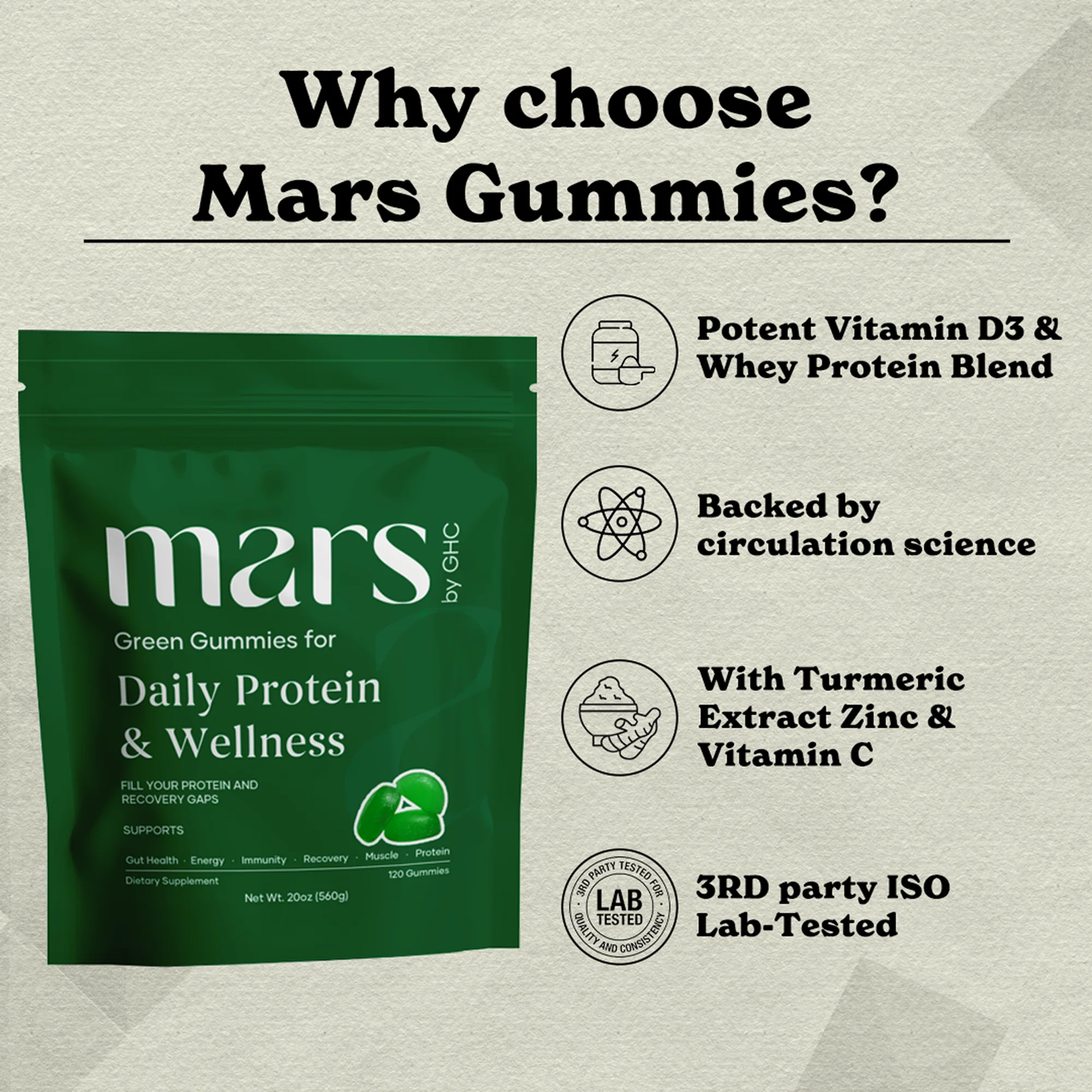 Mars Daily Pro Green Gummies 3 Mars Daily Protein & Wellness Green Gummies