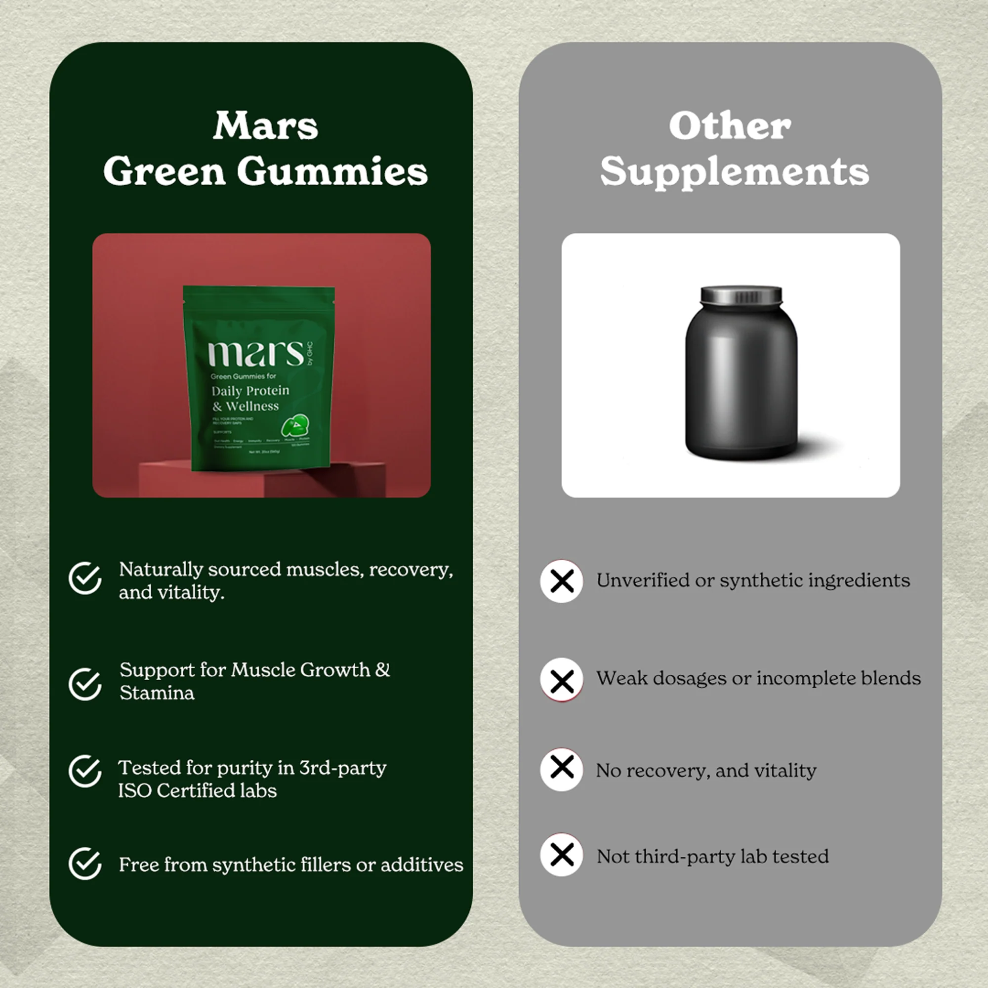 Mars Daily Pro Green Gummies 5 Mars Daily Protein & Wellness Green Gummies