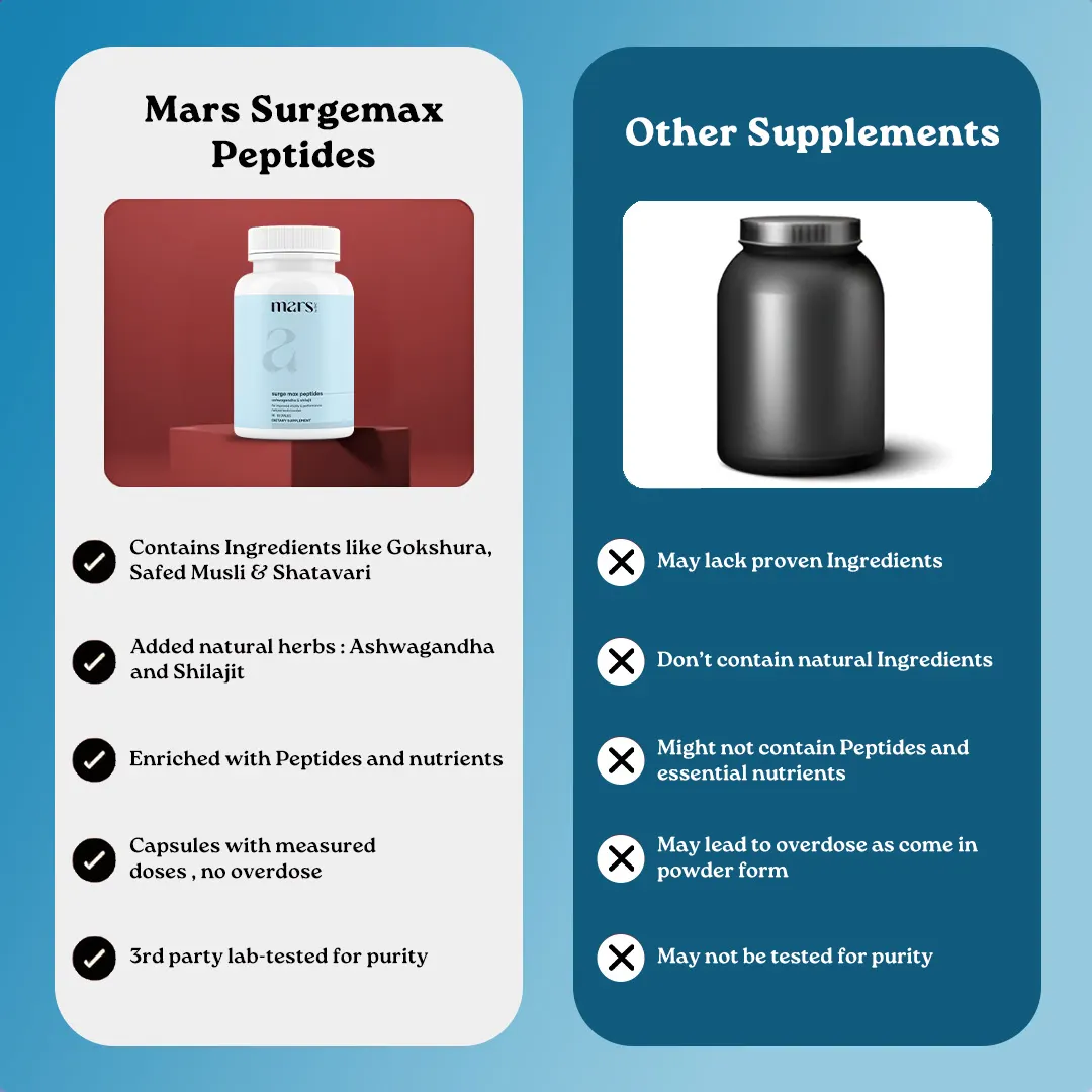 Mars Surge Max Testosterone Peptides: Powered With Performance Peptides, Ashwagandha & Shilajit 11 Mars Surge Max Testosterone Peptides: Powered With Performance Peptides, Ashwagandha & Shilajit