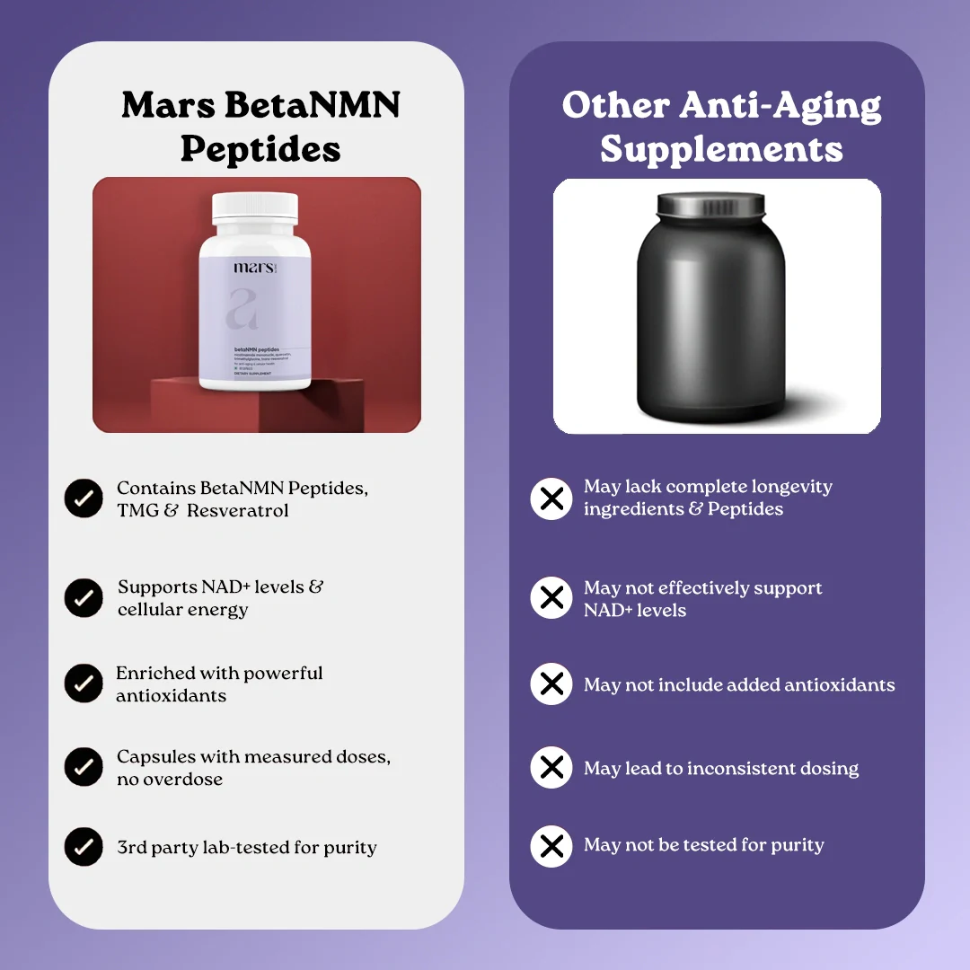 Mars BetaNMN Peptides 1000mg | NAD+ Booster with TMG, Quercetin & Resveratrol for Cellular Energy, Anti-Aging & Longevity 11 Mars BetaNMN Peptides 1000mg | NAD+ Booster with TMG, Quercetin & Resveratrol for Cellular Energy, Anti-Aging & Longevity