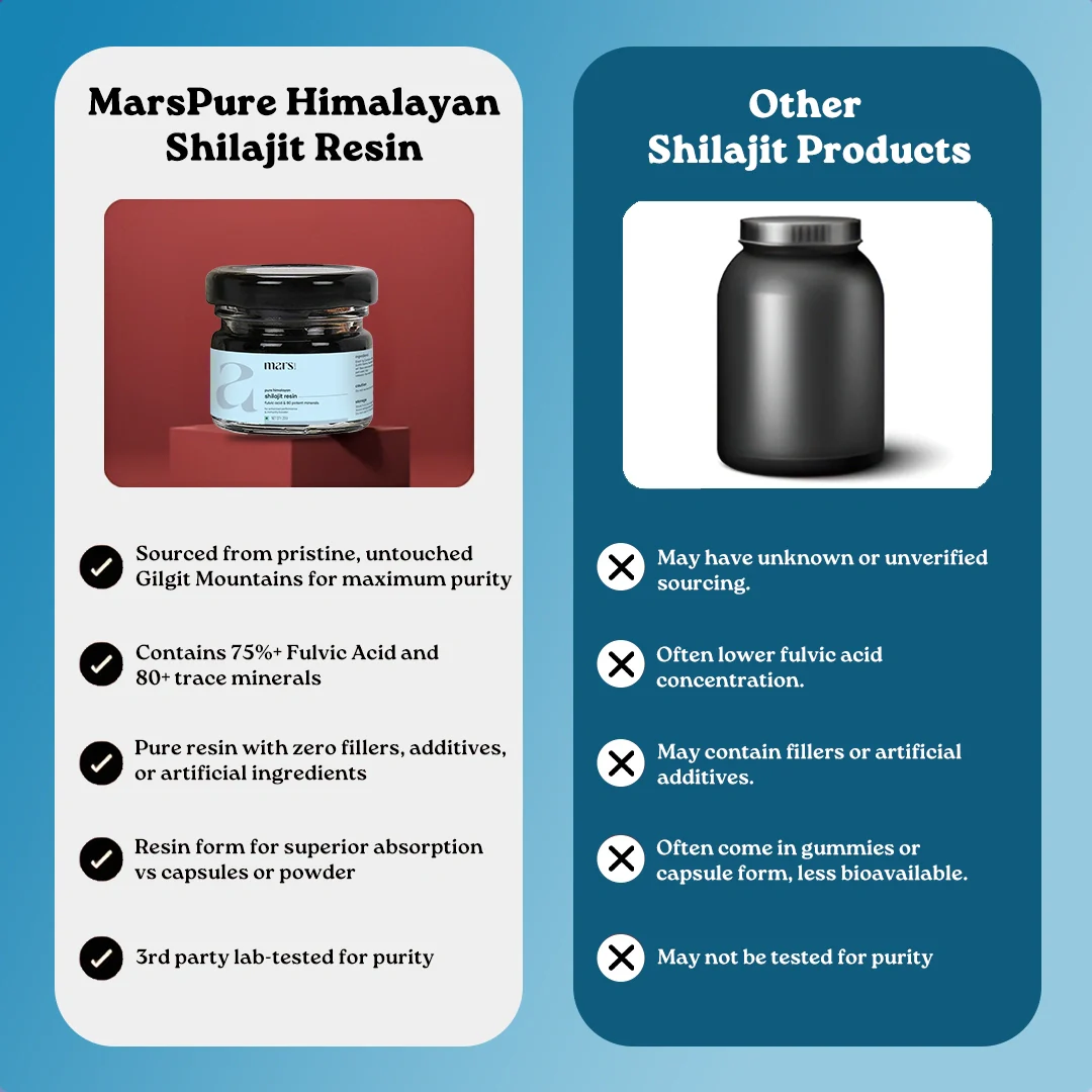 Mars Pure Himalayan Shilajit Resin with 75%+ Fulvic Acid - Natural Energy, Stamina & Vitality Support 11 Mars Pure Himalayan Shilajit Resin with 75%+ Fulvic Acid - Natural Energy, Stamina & Vitality Support