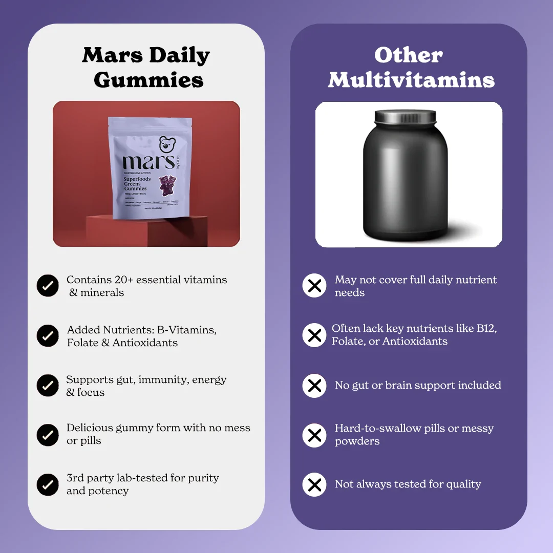 Mars Daily Gummies 5 Mars Daily Gummies