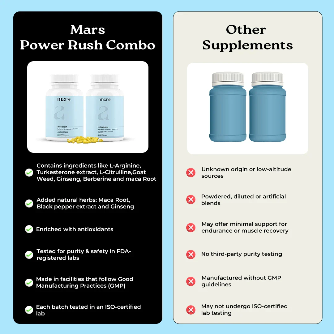 Mars Power Rush Combo - Powered by Turkesterone & Maca Root 7 Mars Power Rush Combo - Powered by Turkesterone & Maca Root