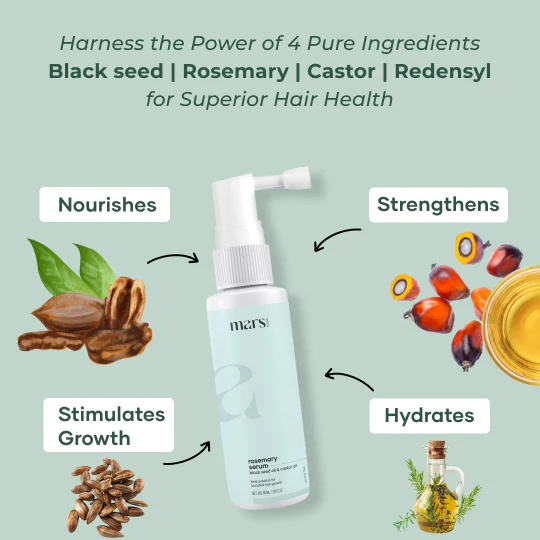 Mars Hair Loss Treatment Combo: Clinically Proven Serum, Biotin & Derma Roller 2 Mars Hair Loss Treatment Combo: Clinically Proven Serum, Biotin & Derma Roller