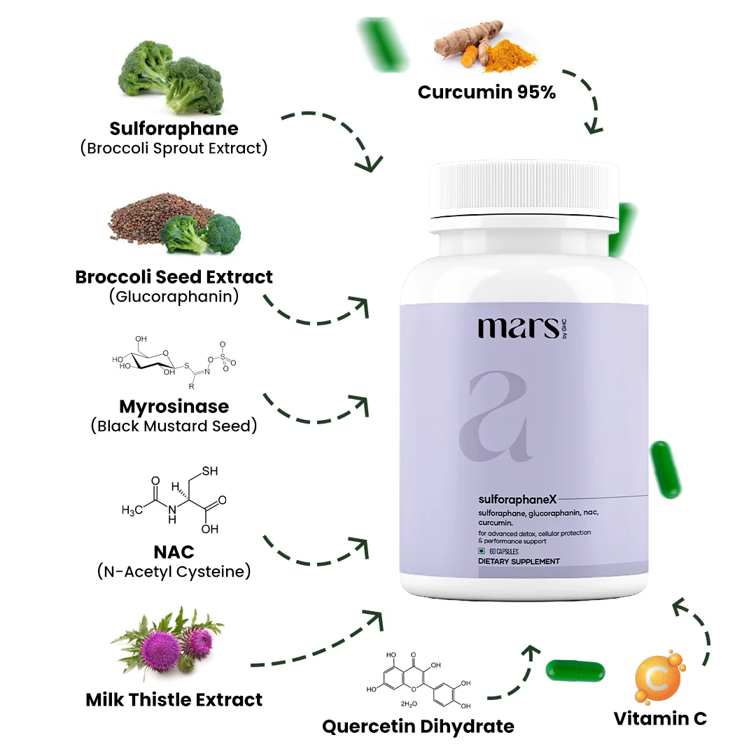 SulforaphaneX : Advanced Detox & Performance Support Formula 4 SulforaphaneX : Advanced Detox & Performance Support Formula