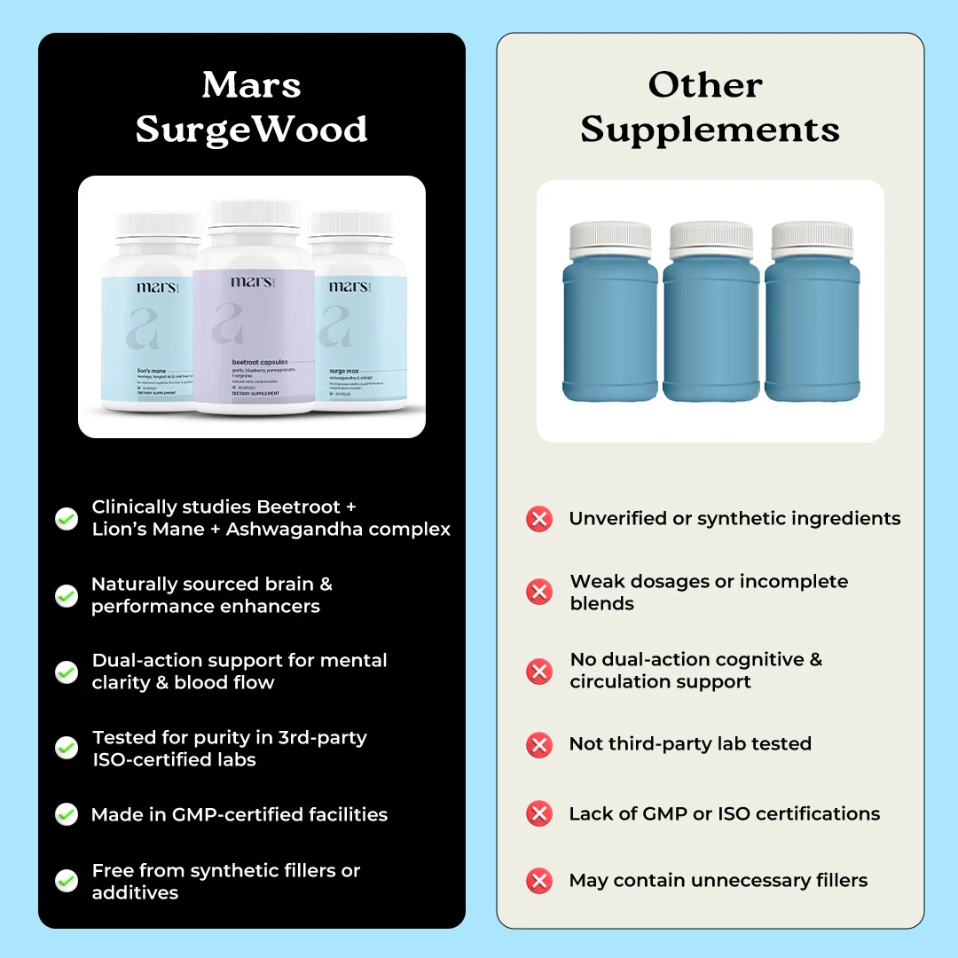 Mars SurgeWood: The Triple-Action Bedroom Performance Stack for Stamina, Flow & Desire 8 Mars SurgeWood: The Triple-Action Bedroom Performance Stack for Stamina, Flow & Desire