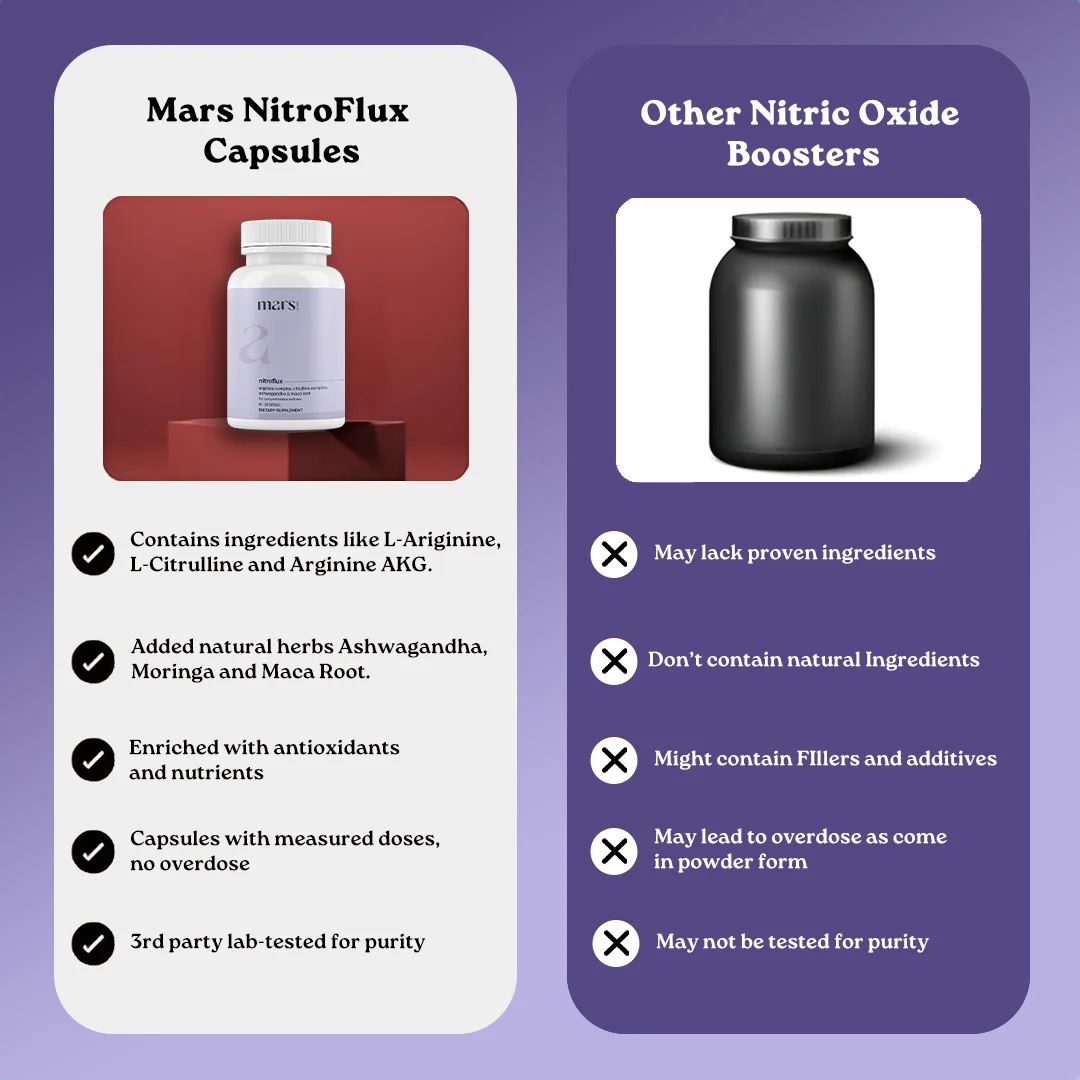 Mars NitroFlux Capsules with L-Arginine, L-Citrulline & Adaptogens – Blood Flow, Pump & Performance Support (60N) 11 Mars NitroFlux Capsules with L-Arginine, L-Citrulline & Adaptogens – Blood Flow, Pump & Performance Support (60N)