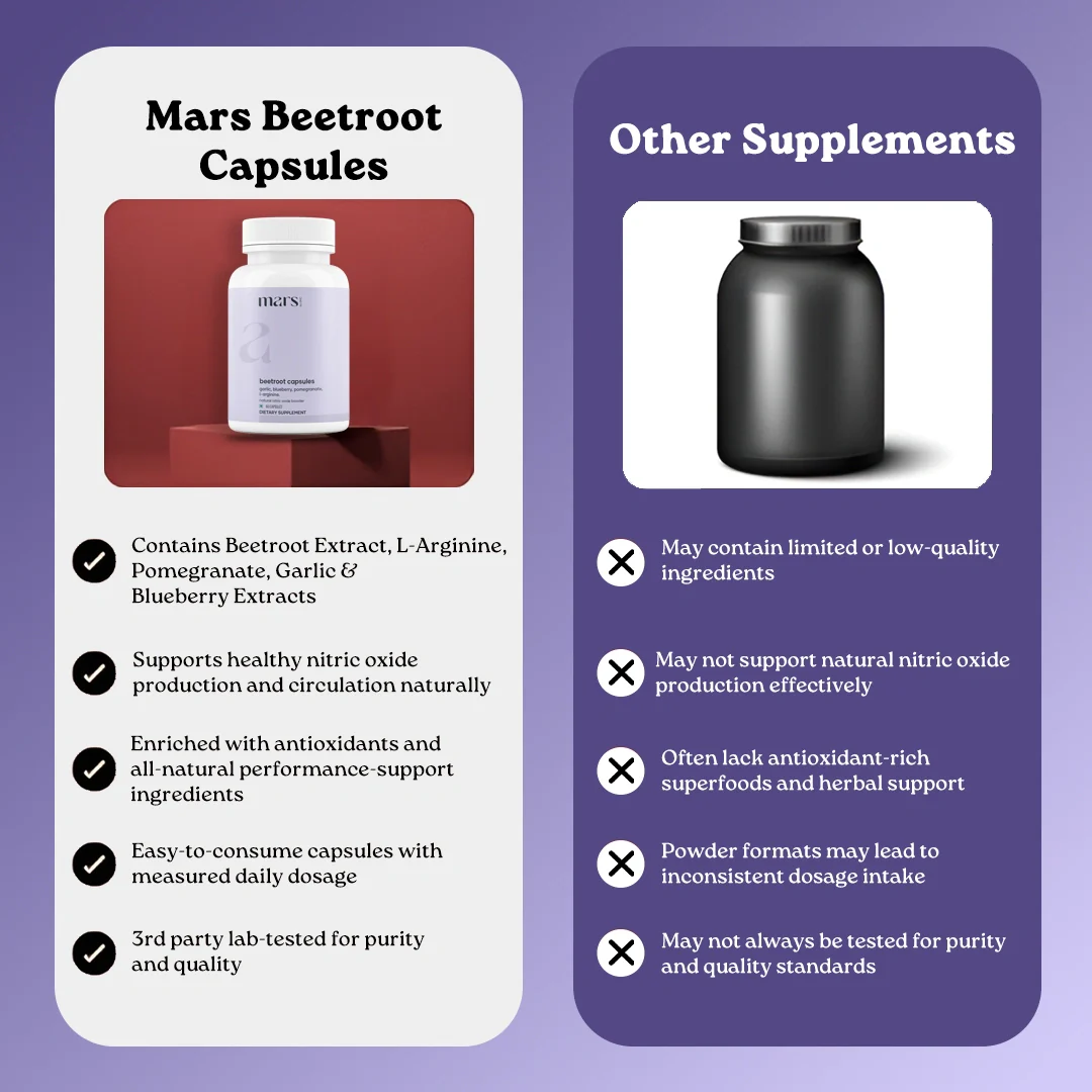 Mars Beetroot Capsules with L-Arginine, Pomegranate & Antioxidants – Nitric Oxide, Blood Flow & Performance Support (60N) 11 Mars Beetroot Capsules with L-Arginine, Pomegranate & Antioxidants – Nitric Oxide, Blood Flow & Performance Support (60N)