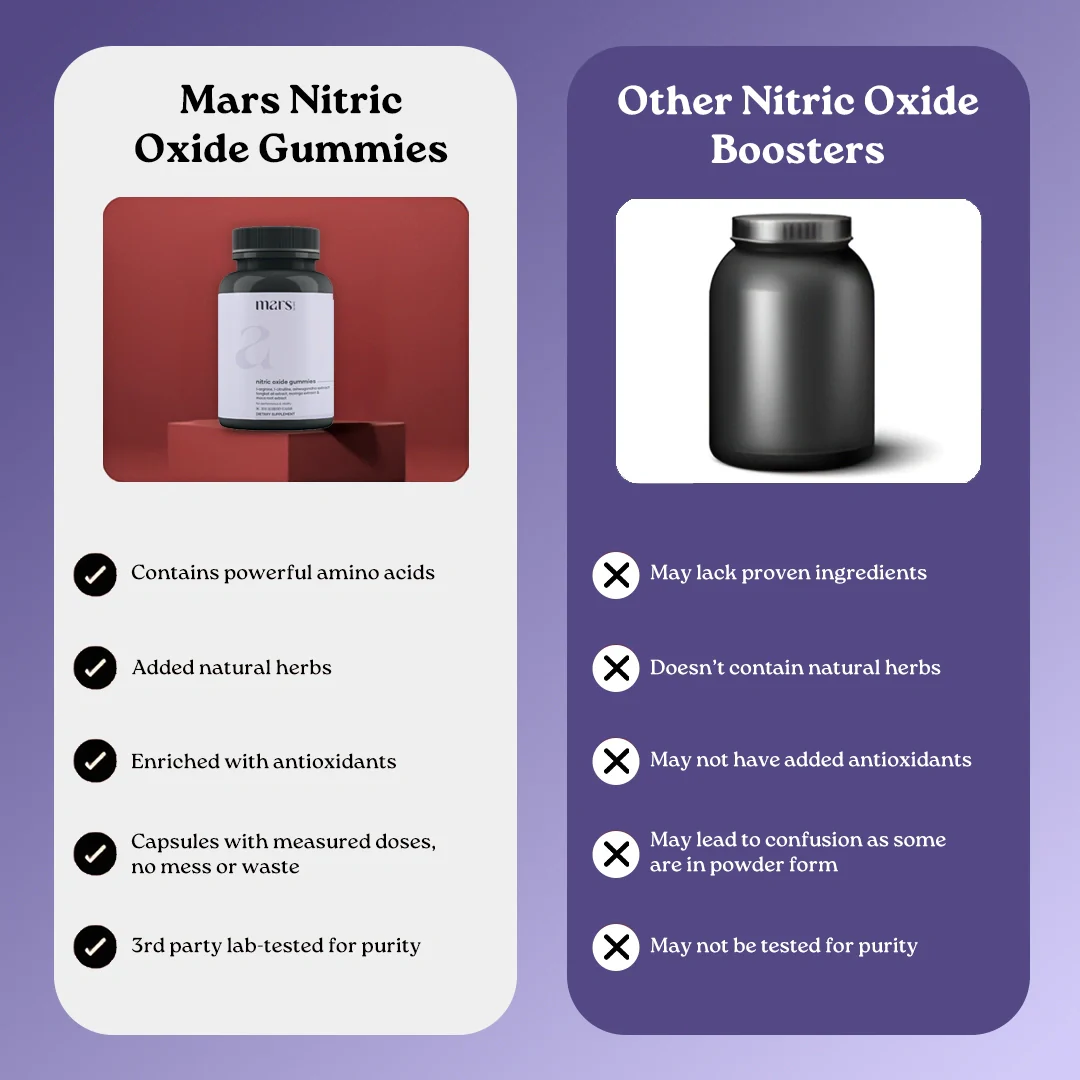 Mars Nitric Oxide Gummies: Boost Performance, T-Levels & Blood Flow for Maximum Energy and Vitality 13 Mars Nitric Oxide Gummies: Boost Performance, T-Levels & Blood Flow for Maximum Energy and Vitality