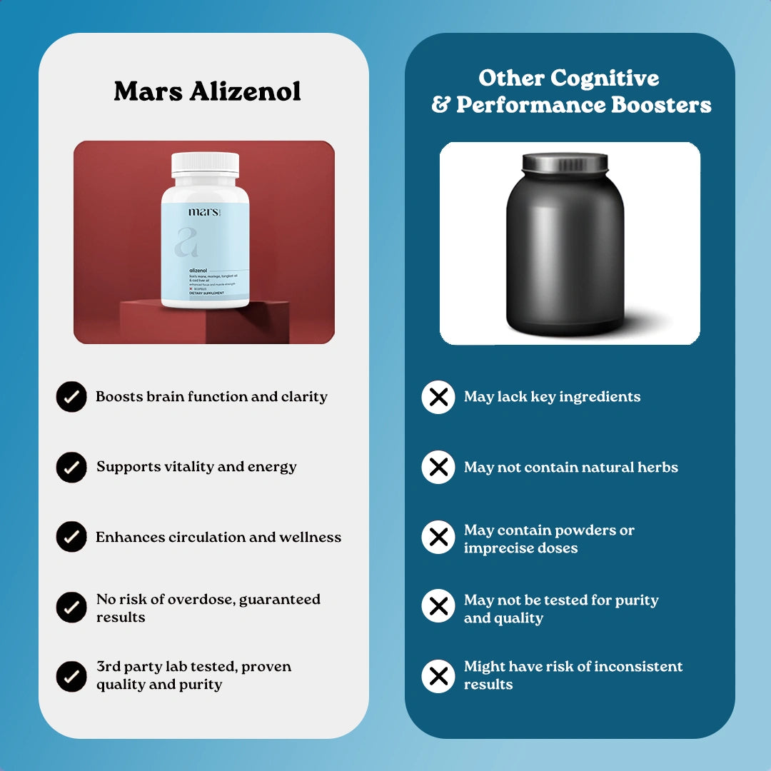 Mars Alizenol Capsules with Lion’s Mane, Tongkat Ali & Cod Liver Oil - Drive, Stamina & Testosterone Support 11 Mars Alizenol Capsules with Lion’s Mane, Tongkat Ali & Cod Liver Oil - Drive, Stamina & Testosterone Support