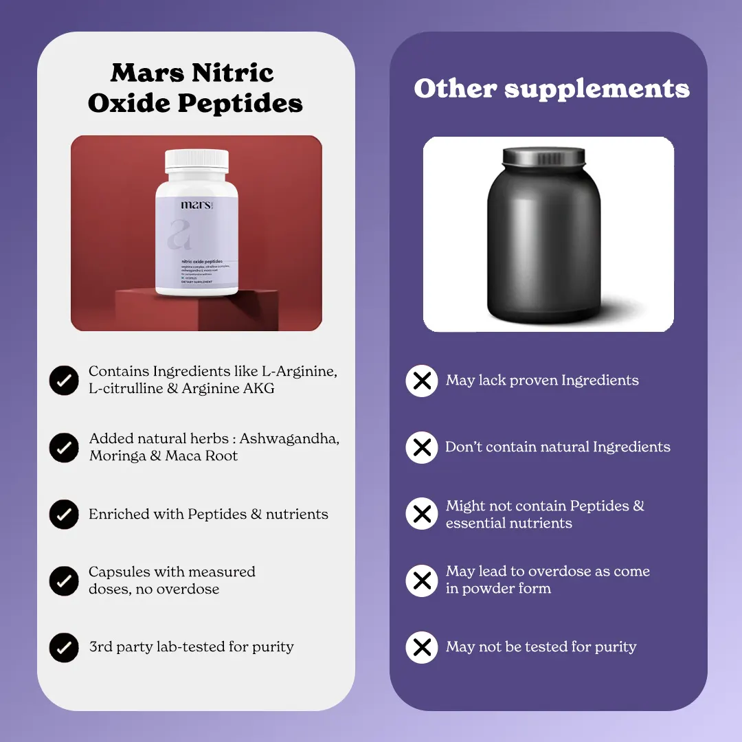 Mars Nitric Oxide Growth Hormones Peptides for Muscle Gain, Blood Flow, & Performance 11 Mars Nitric Oxide Growth Hormones Peptides for Muscle Gain, Blood Flow, & Performance
