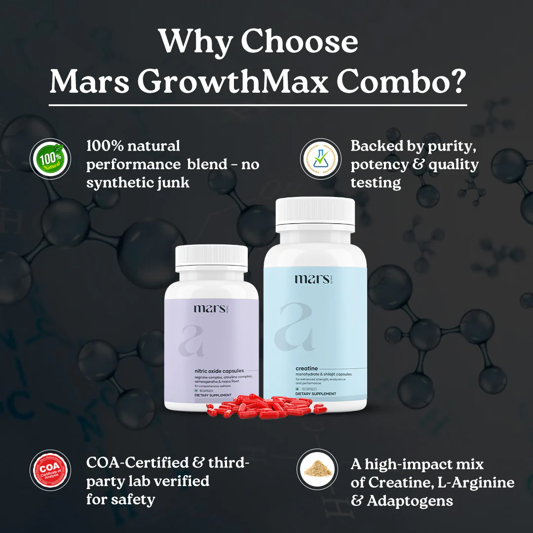 Beast Mode Combo: Powered by Nitric Oxide & Creatine Capsules 3 Beast Mode Combo: Powered by Nitric Oxide & Creatine Capsules