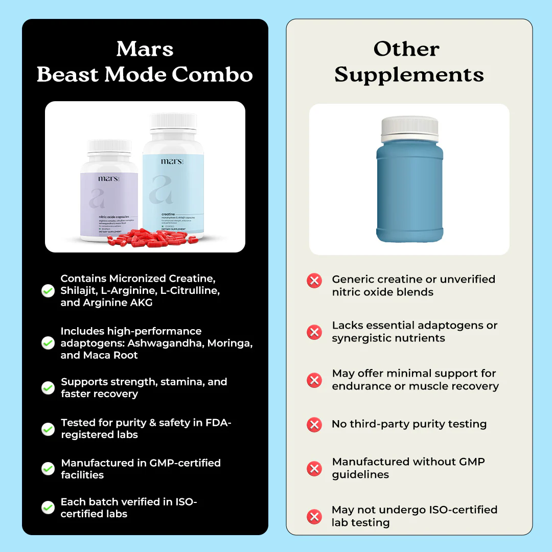 Beast Mode Combo: Powered by Nitric Oxide & Creatine Capsules 8 Beast Mode Combo: Powered by Nitric Oxide & Creatine Capsules