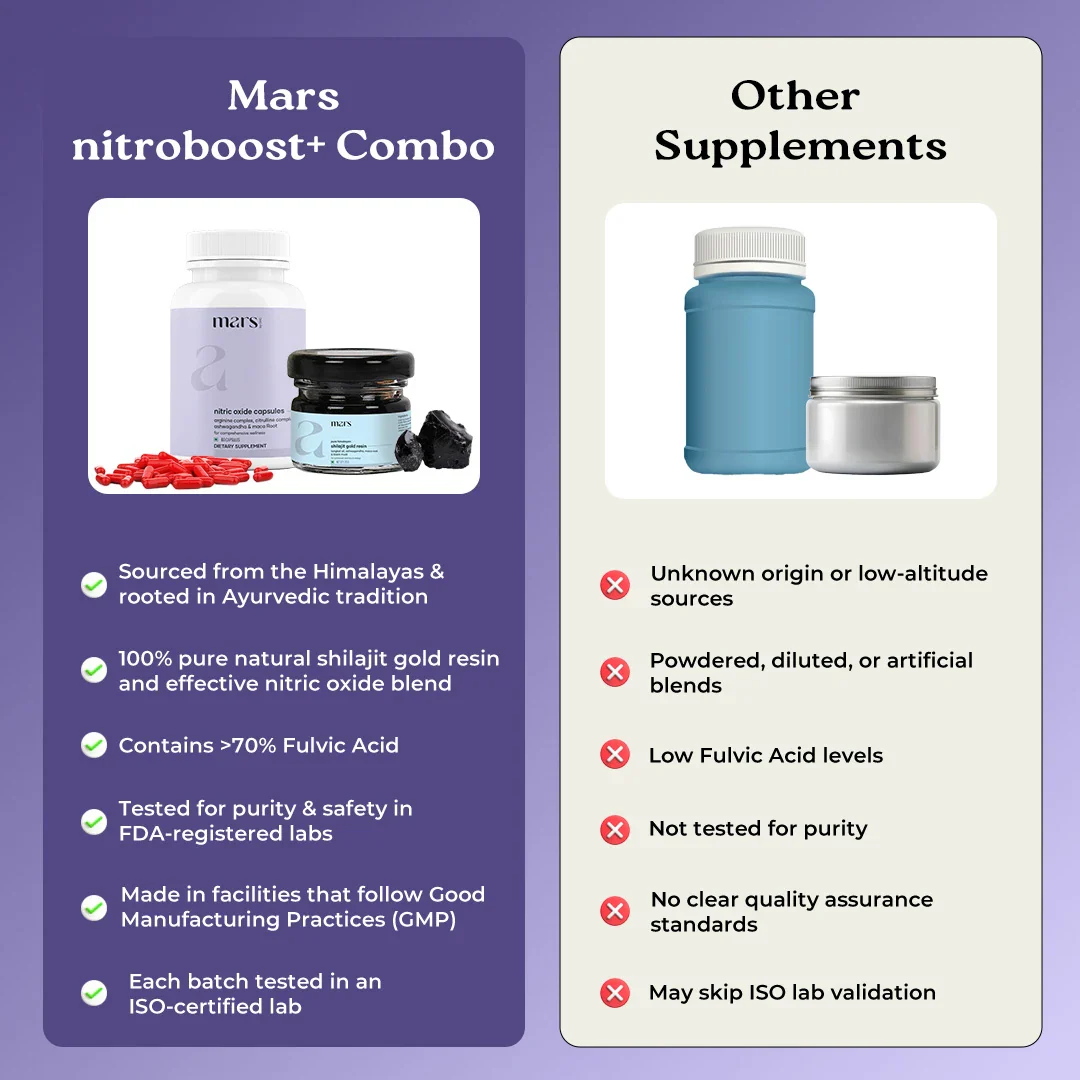 Mars Nitro Boost+ - Pure Himalayan Shilajit Gold Resin & Nitric Oxide Capsules 9 Mars Nitro Boost+ - Pure Himalayan Shilajit Gold Resin & Nitric Oxide Capsules