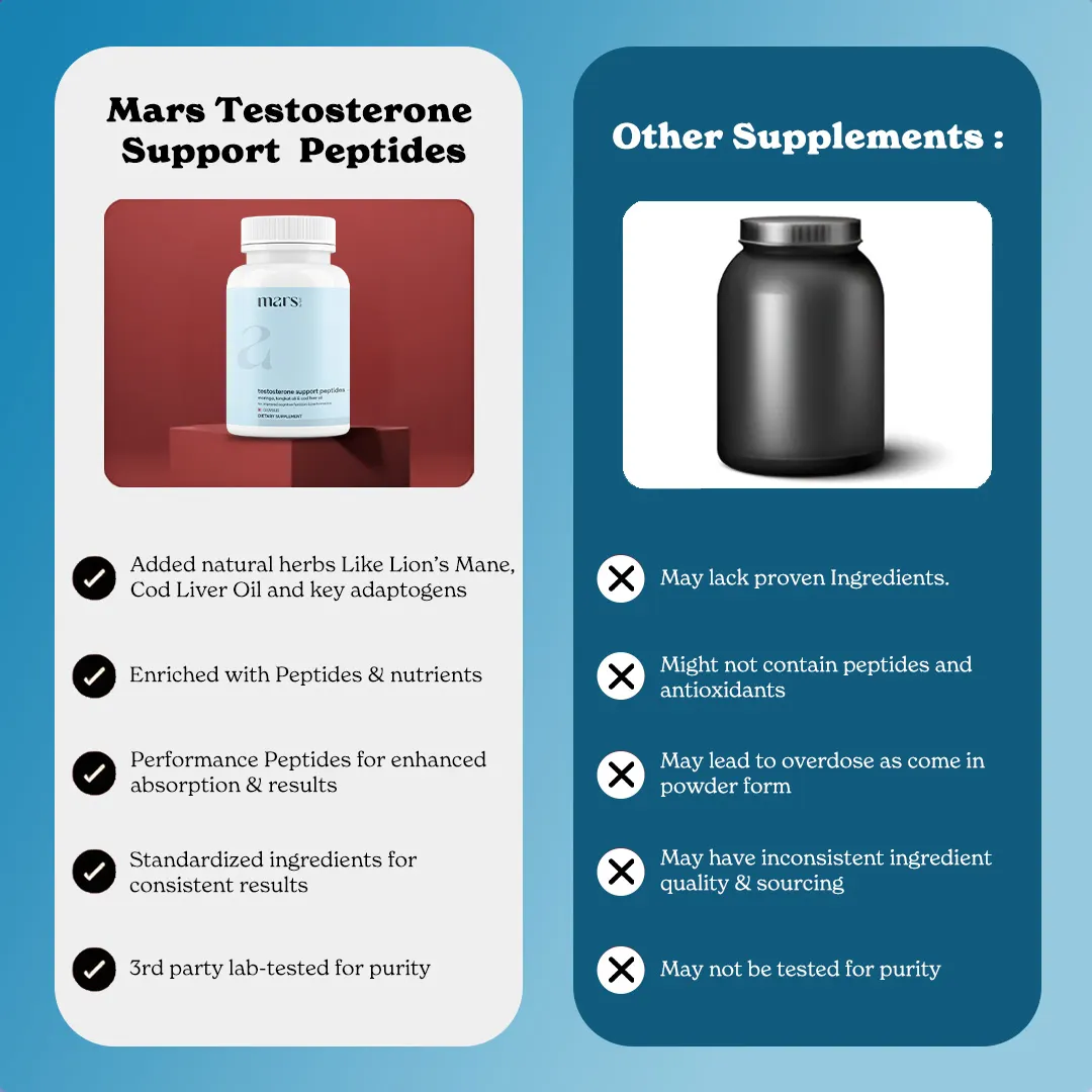 Testosterone Support Peptides: Powered with Tongkat Ali Peptides 11 Testosterone Support Peptides: Powered with Tongkat Ali Peptides
