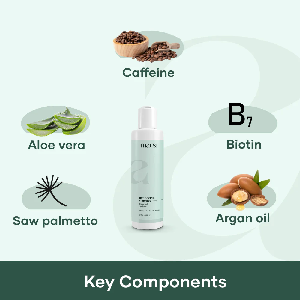 Hair Regrowth Combo (Treats Alopecia/ Male Pattern Baldness) 5 Hair Regrowth Combo (Treats Alopecia/ Male Pattern Baldness)