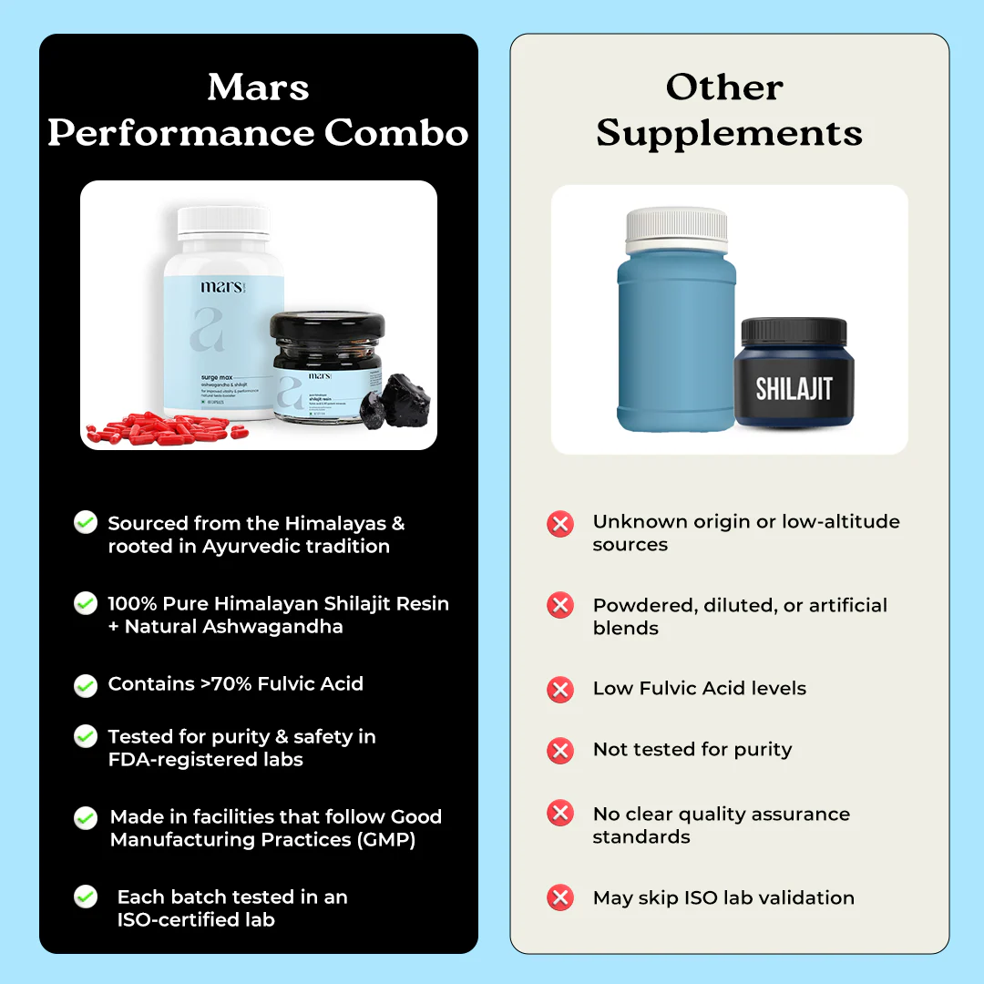 Performance Combo: Powered by Pure Himalayan Shilajit Resin & Natural Ashwagandha Capsules 9 Performance Combo: Powered by Pure Himalayan Shilajit Resin & Natural Ashwagandha Capsules