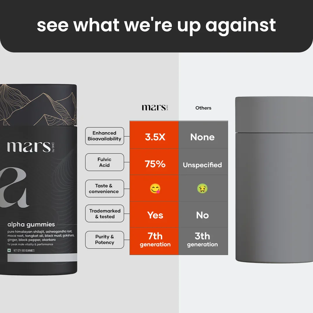 Mars Alpha Gummies - Advanced 10-in-1 Formula for Power, Drive & Vitality with High-Potency Shilajit & Ashwagandha 4 Mars Alpha Gummies - Advanced 10-in-1 Formula for Power, Drive & Vitality with High-Potency Shilajit & Ashwagandha