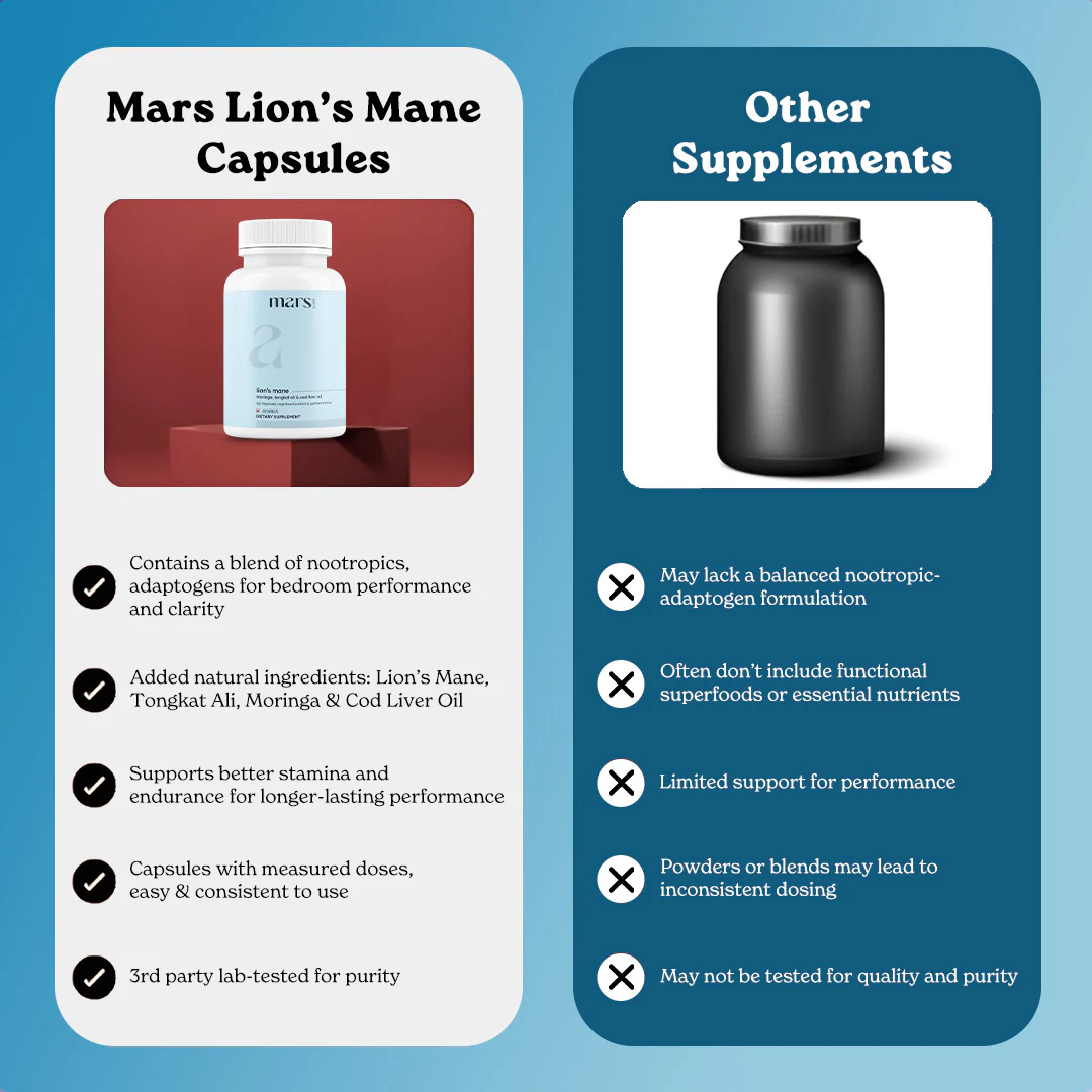 Mars Lion’s Mane Capsules with Tongkat Ali, Moringa & Cod Liver Oil – Stamina, Drive & Performance Support 11 Mars Lion’s Mane Capsules with Tongkat Ali, Moringa & Cod Liver Oil – Stamina, Drive & Performance Support