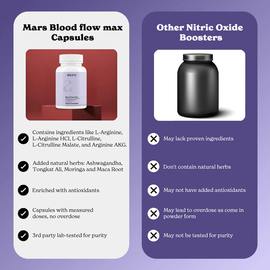 Mars Blood Flow Max: A New Age Natural Solution for Enhanced Circulation & Performance 10 Mars Blood Flow Max: A New Age Natural Solution for Enhanced Circulation & Performance