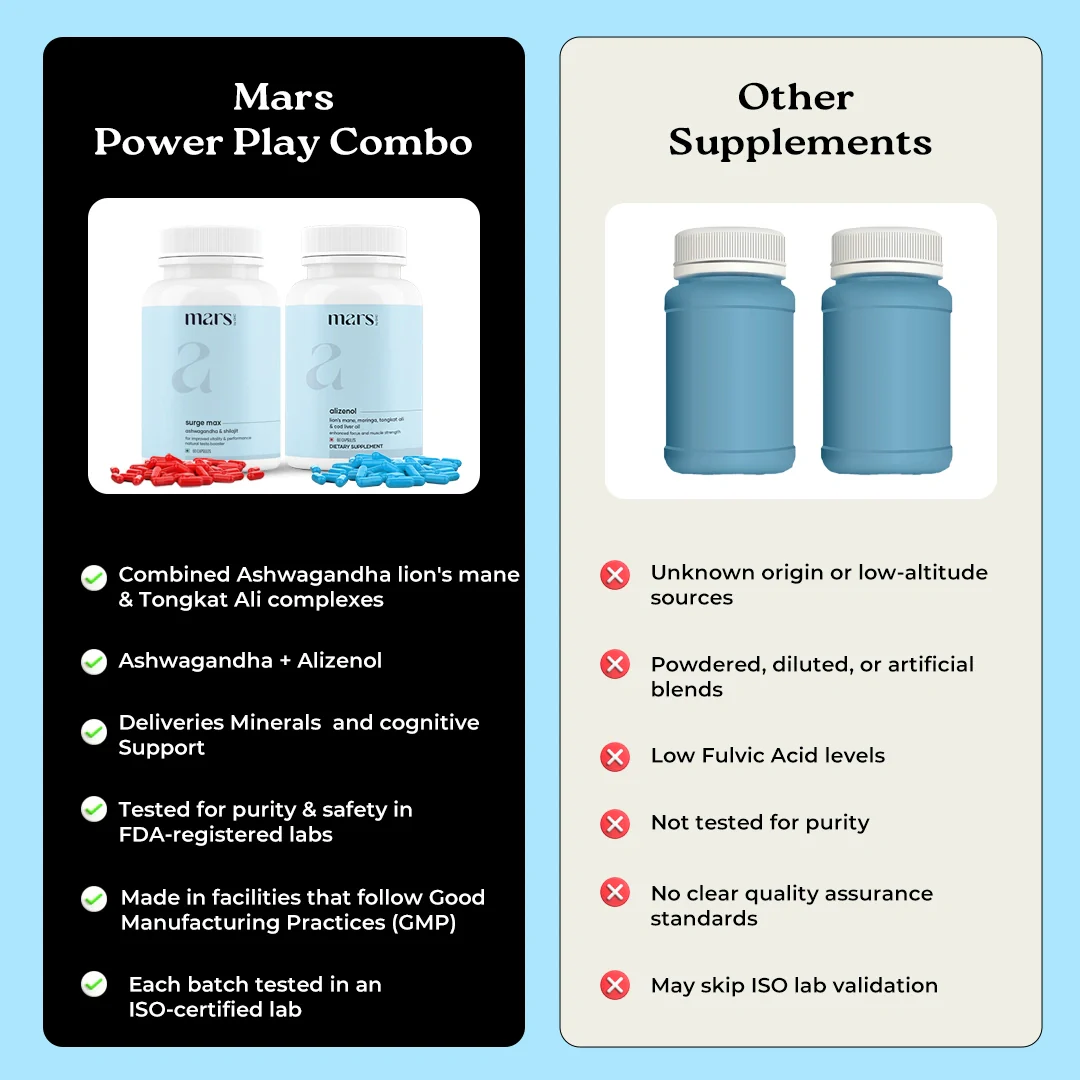 Power Play Combo - Powered by Lions Mane and Ashwagandha 7 Power Play Combo - Powered by Lions Mane and Ashwagandha