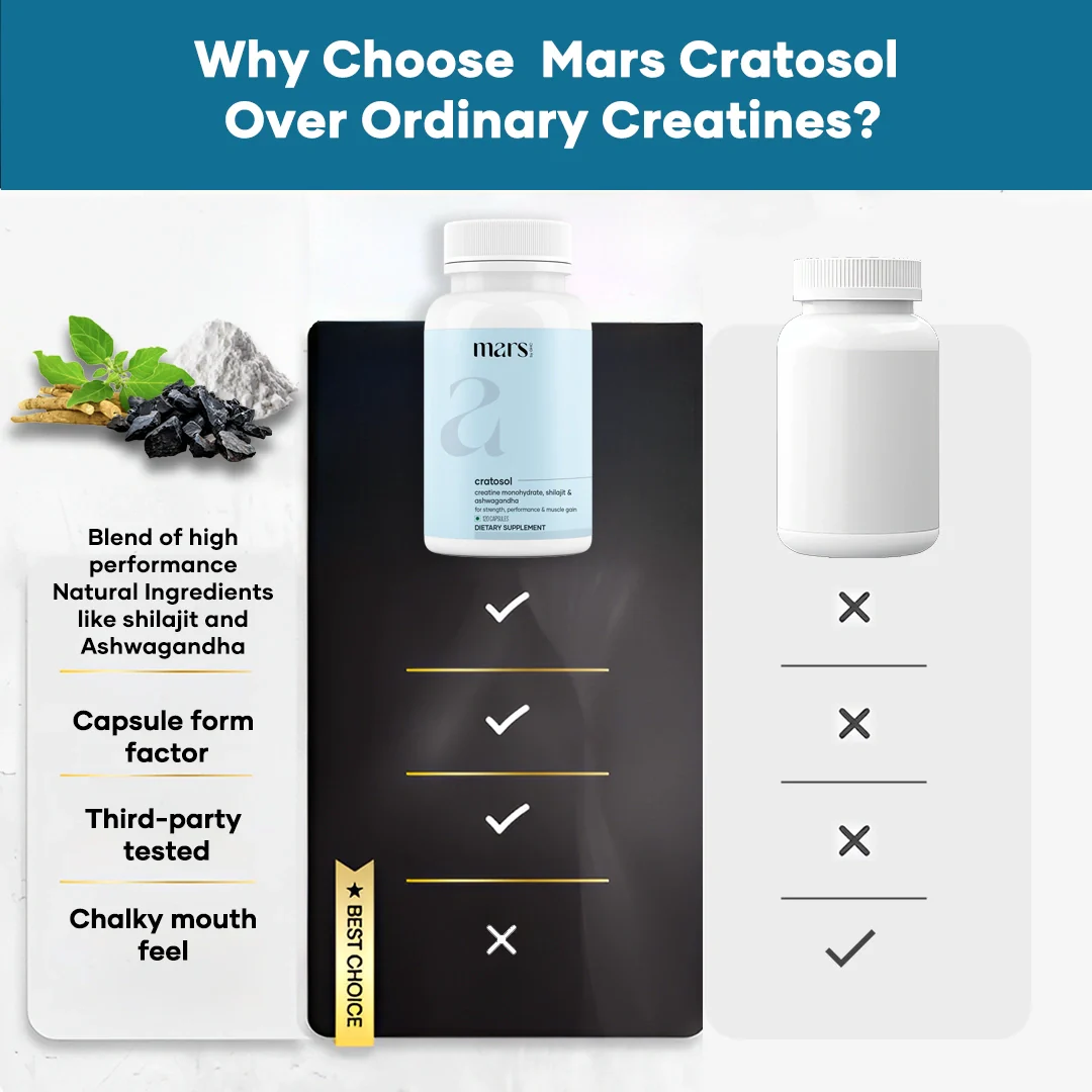 Mars Cratosol: Powered with Creatine Monohydrate, Shilajit and Ashwagandha 8 Mars Cratosol: Powered with Creatine Monohydrate, Shilajit and Ashwagandha