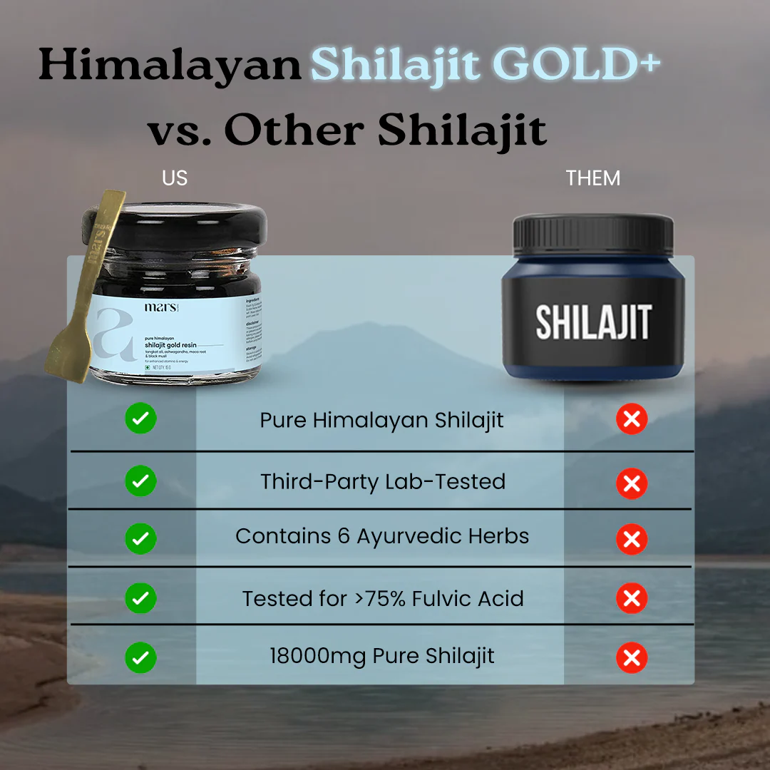 Mars Pure Himalayan Shilajit Gold Resin - For Better Stamina, T-Levels, & Bedroom Performance 7 Mars Pure Himalayan Shilajit Gold Resin - For Better Stamina, T-Levels, & Bedroom Performance