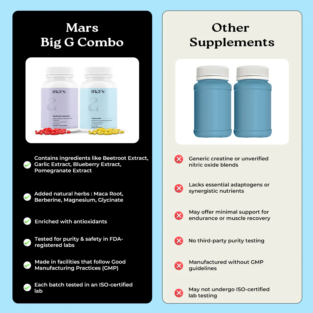 Mars Big G Combo: Powered by Nitric Oxide Booster & Maca Root Capsules 9 Mars Big G Combo: Powered by Nitric Oxide Booster & Maca Root Capsules